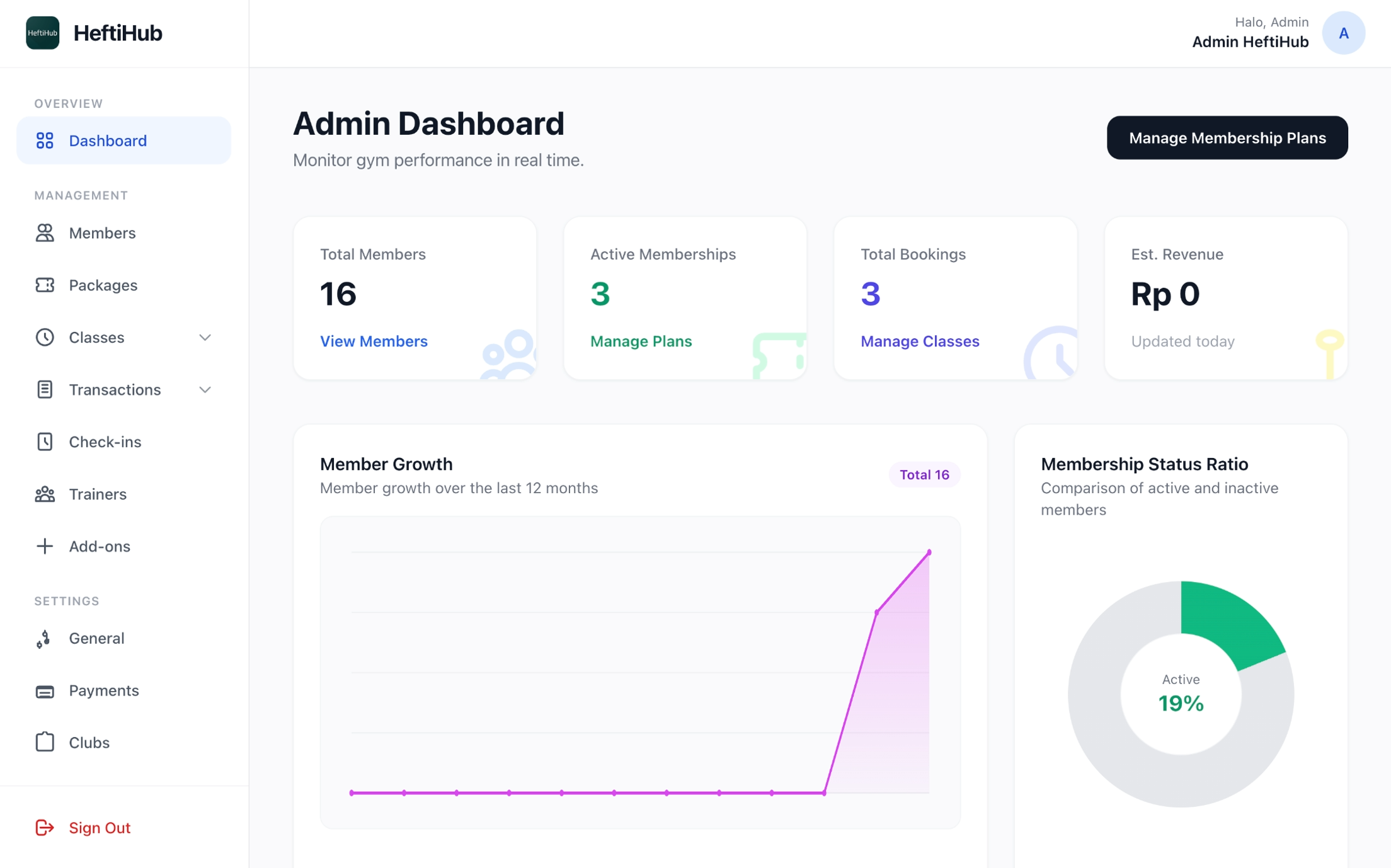 Dashboard 2